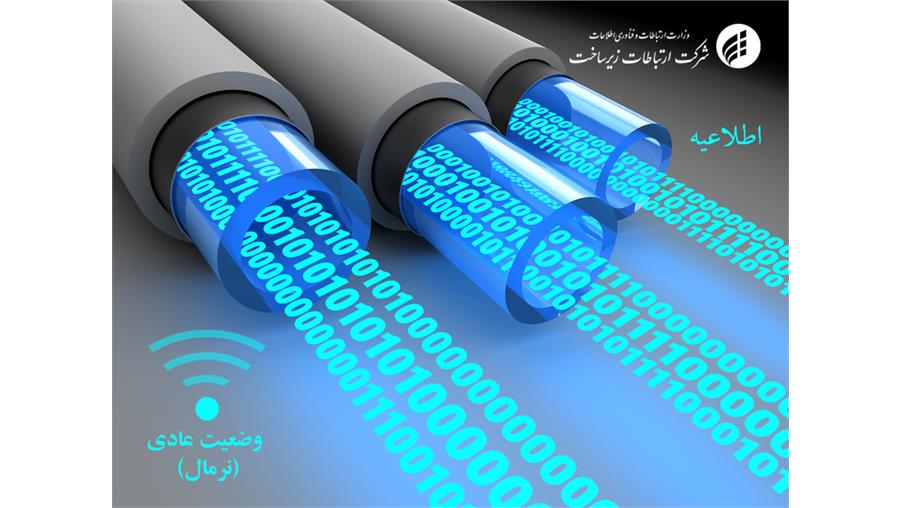 وضعیت نرمال در تمامی لینک‌های اینترنت بین الملل